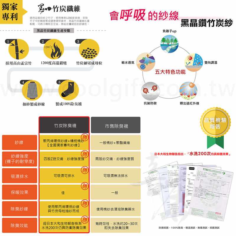 灰熊可愛竹炭童襪