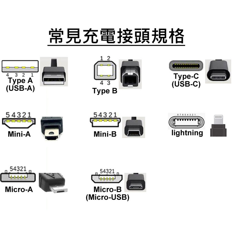 充電孔規格種類說明