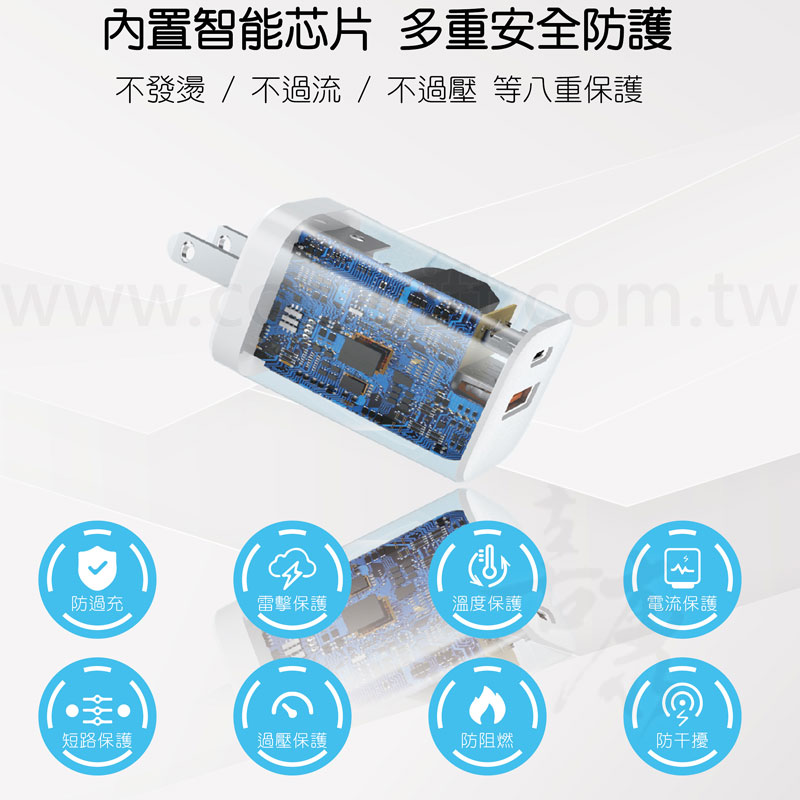 台灣製 氮化鎵充電器35W