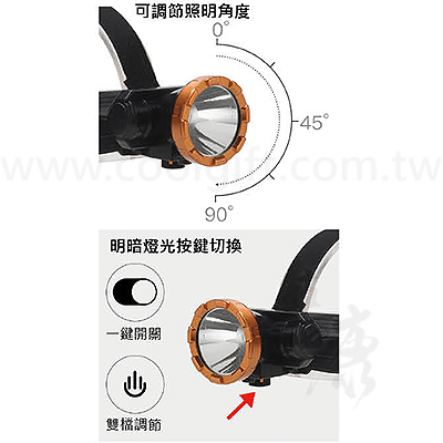 充電式LED頭燈